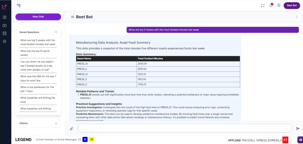 BEET Manufacturing Platform | AI for Smarter Production