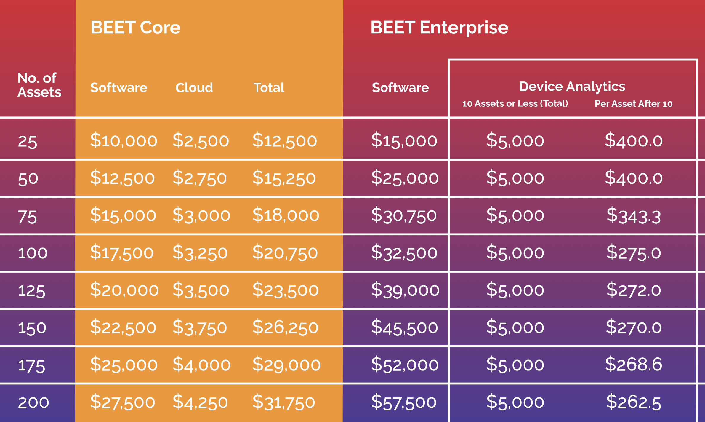BEET Pricing