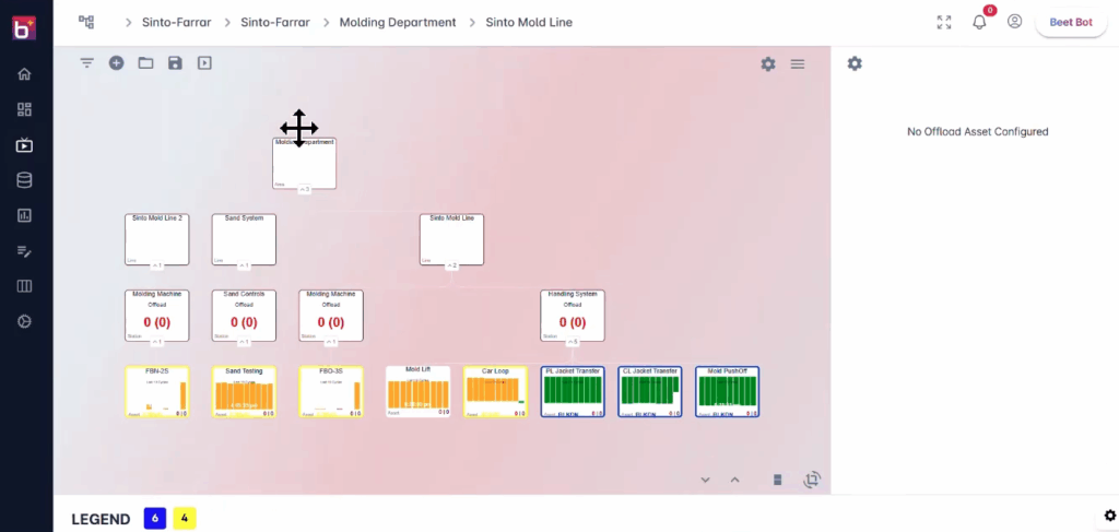 Live Line comprehensive view